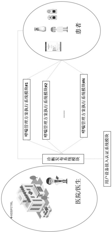 An intelligent diagnosis and treatment system for respiratory diseases and its control and use method