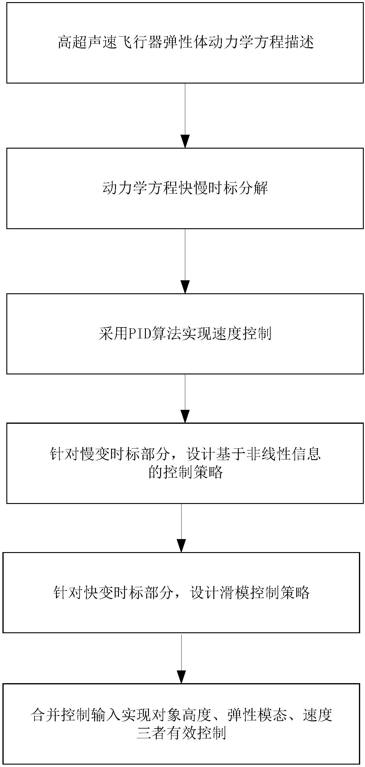 Time mark separation aircraft elastomer control method based on nonlinear information