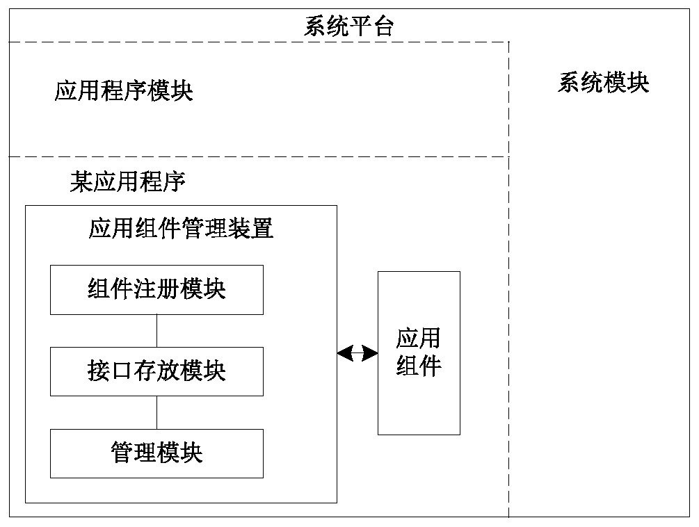 Application component calling method and device, electronic equipment and storage medium