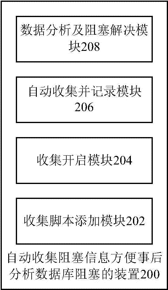 Method and device for automatically collecting blockage information to facilitate post analysis on database blockage