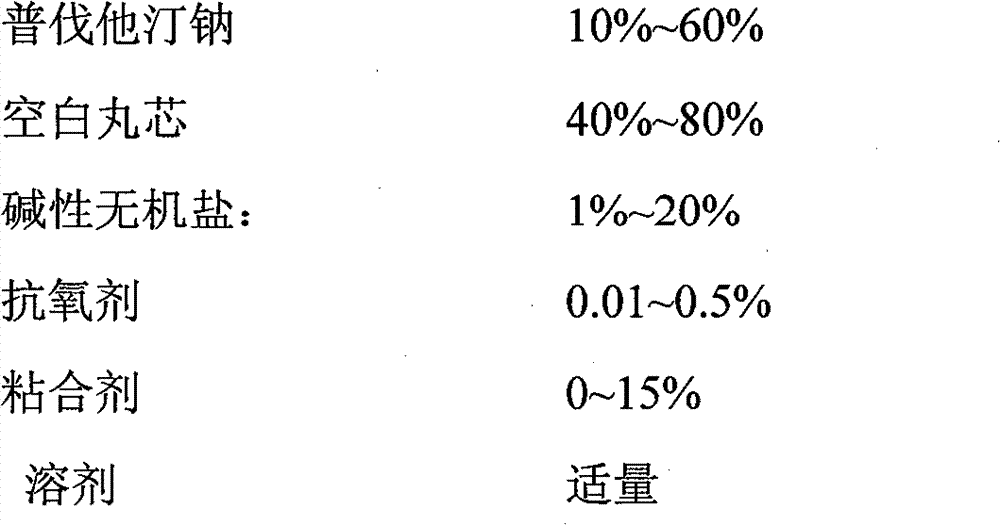 Preparation method of fenofibrate and pravastatin sodium compound preparation