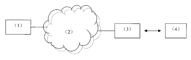 Method for operating network information automatic processor