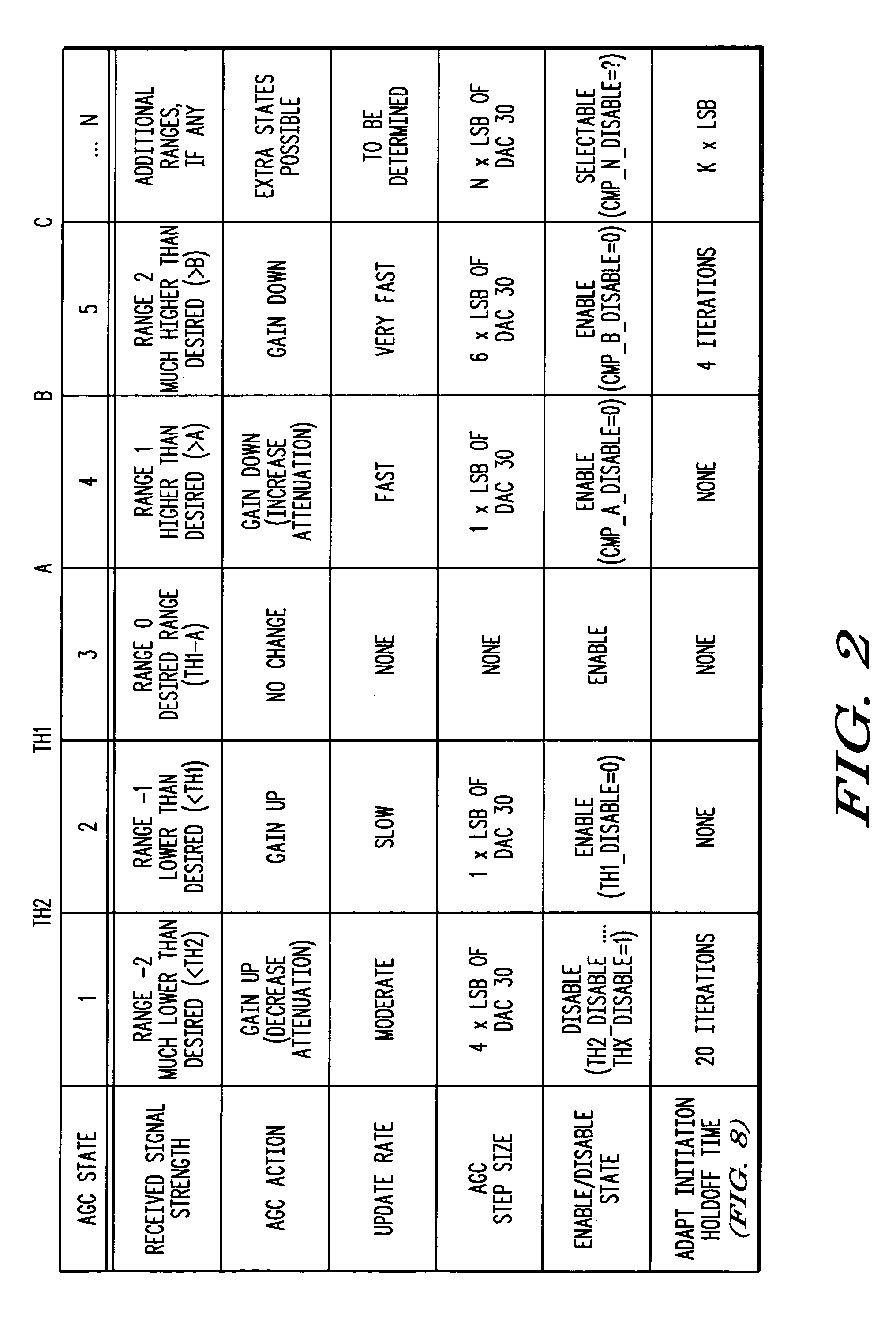 Receiver with automatic gain control that operates with multiple protocols and method thereof