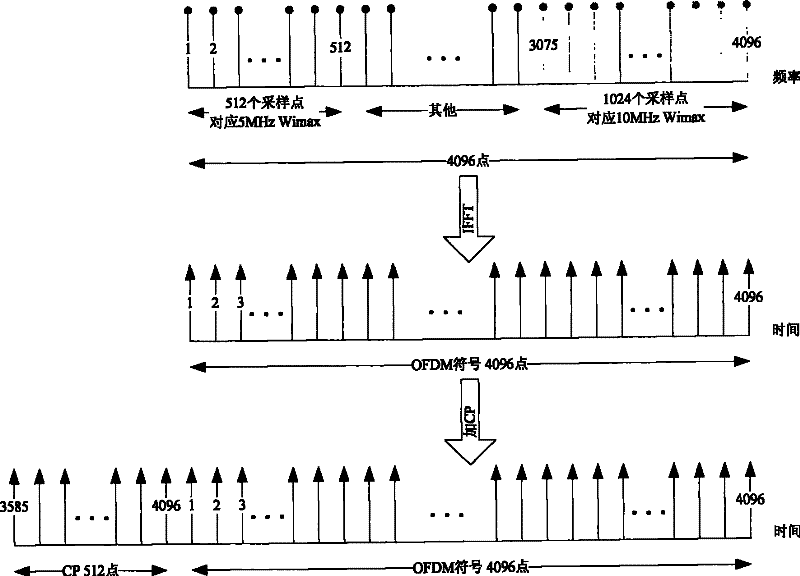 Evolution system compatible with wimax system in different frequency bands, frame and generation method thereof