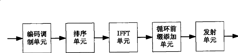 Evolution system compatible with wimax system in different frequency bands, frame and generation method thereof