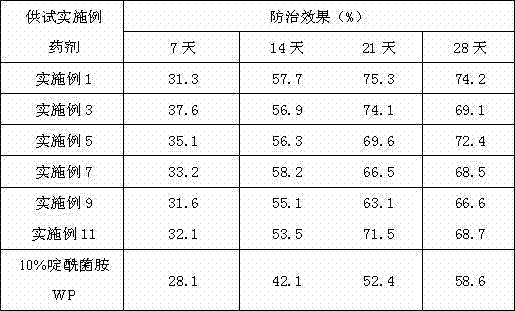 Ultra-low-volume liquid agent containing boscalid