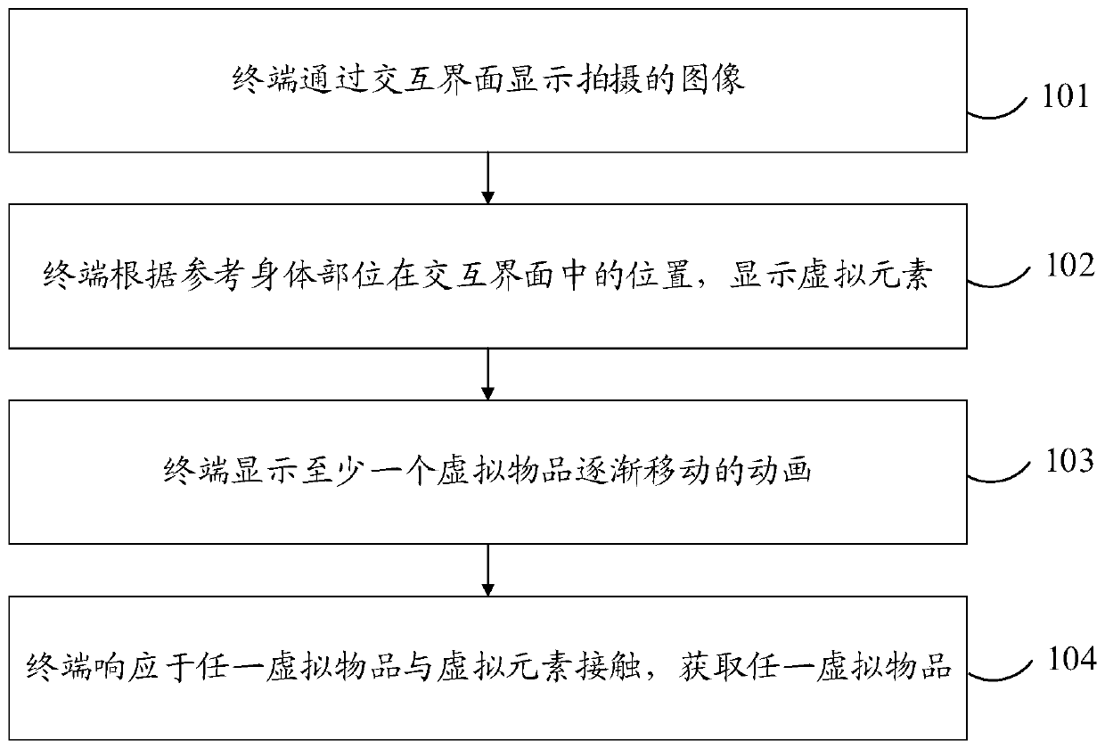 Virtual article interaction method and device, computer equipment and storage medium