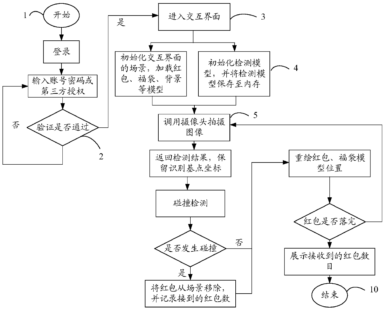 Virtual article interaction method and device, computer equipment and storage medium