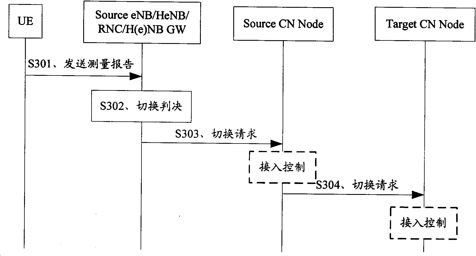 Acquiring method and equipment of ACL (Allowable Closed Subscriber Group List)