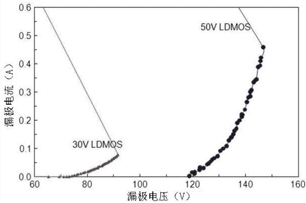 Radio frequency (RF) laterally diffused metal oxide semiconductor (LDMOS) component and manufacture method