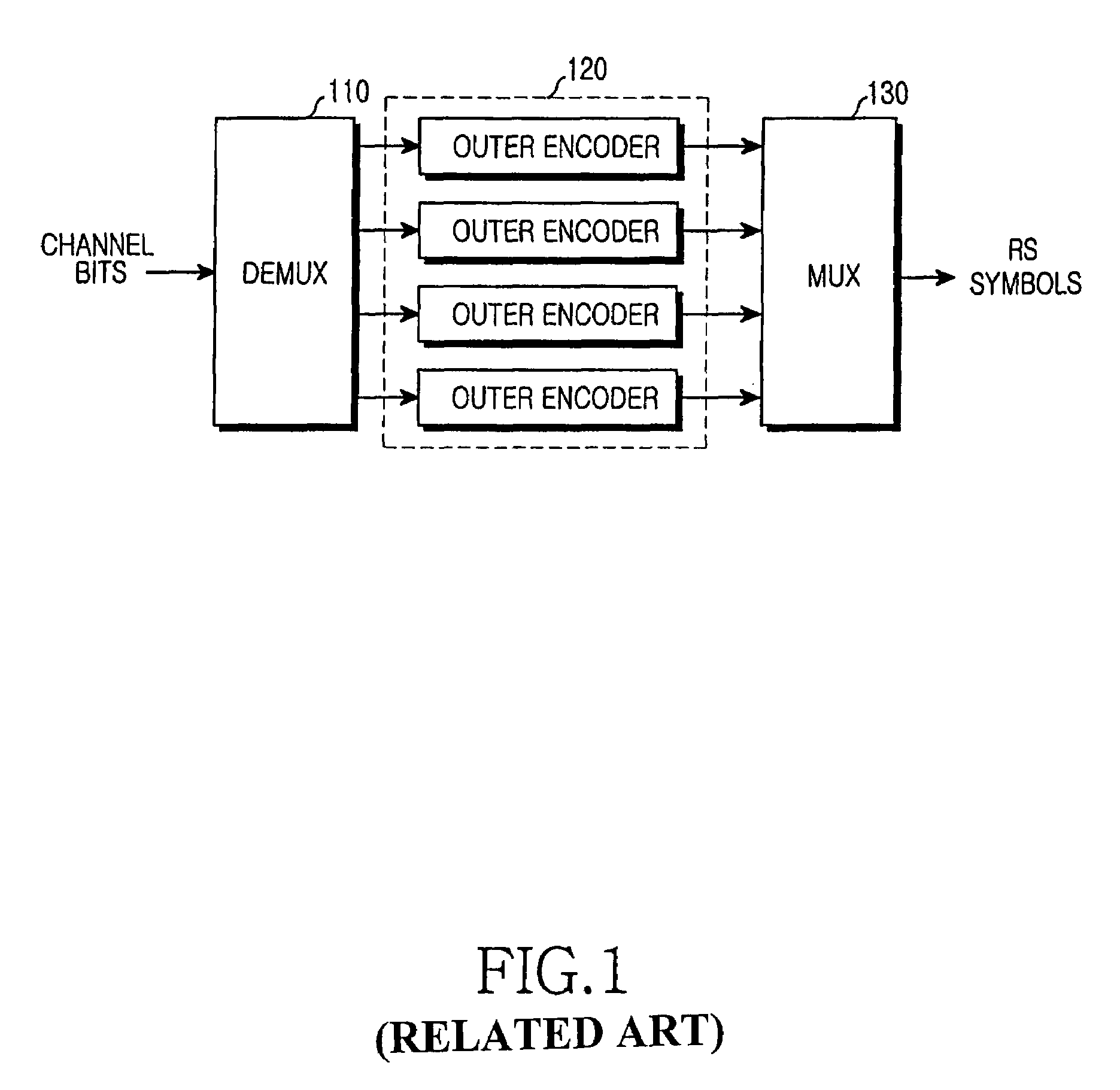 Method and apparatus for decoding inner and outer codes in a mobile communication system