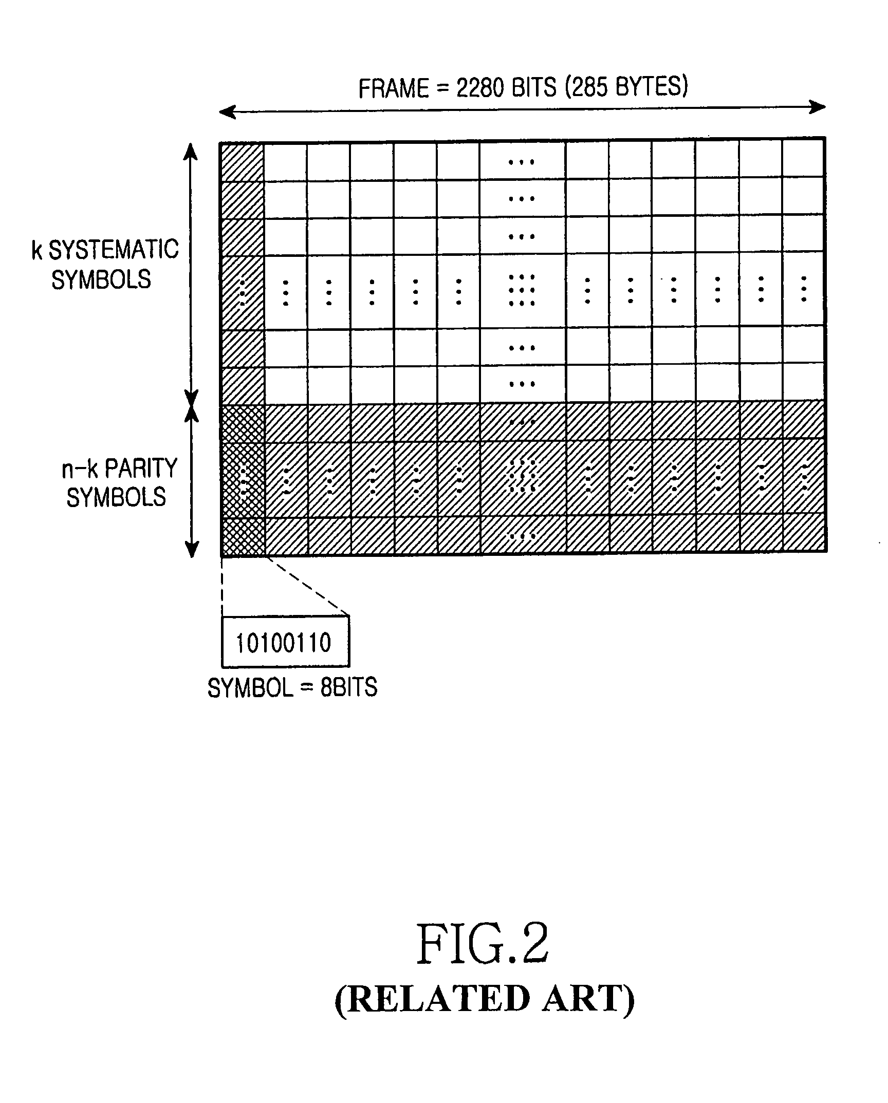 Method and apparatus for decoding inner and outer codes in a mobile communication system