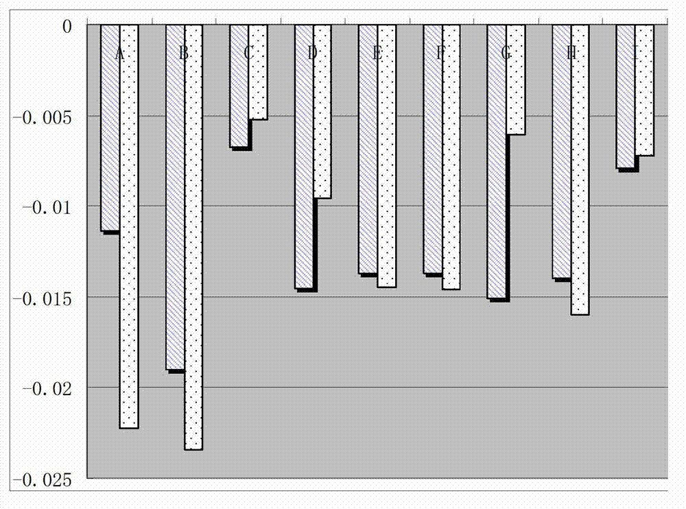 Fault simulated analysis method for afterburning cycle rocket engine