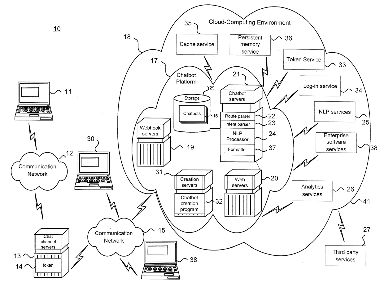 System and Method for Facilitating Computer Generated Conversations with the aid of a Digital Computer