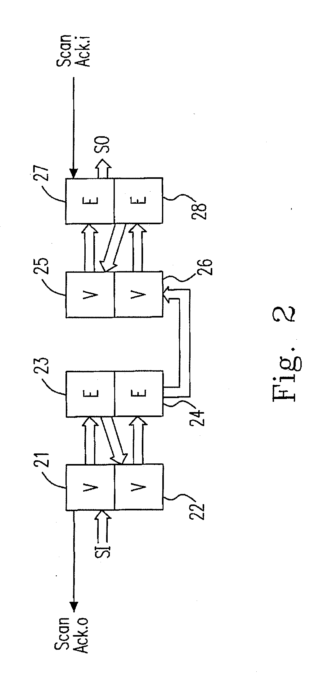 Asynchronous Scan Chain Circuit