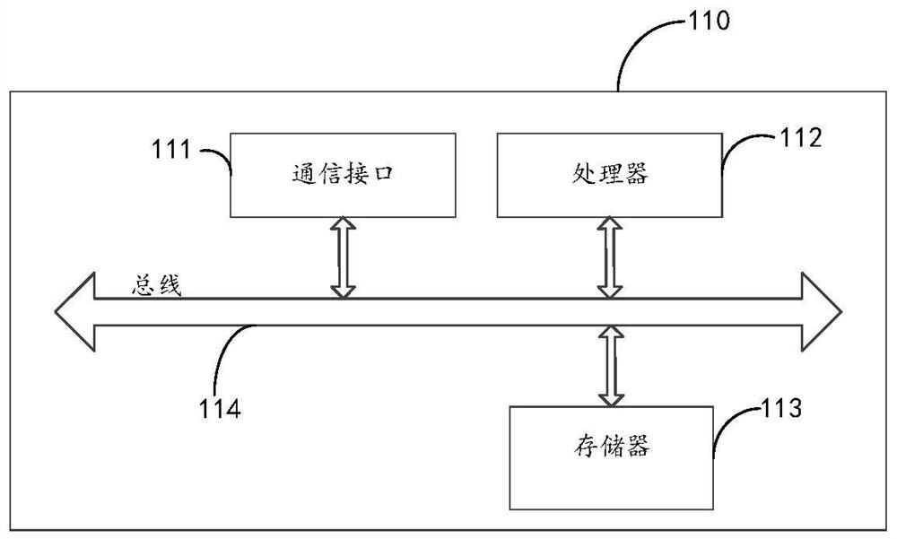 Source analysis method and device for particulate matter pollution