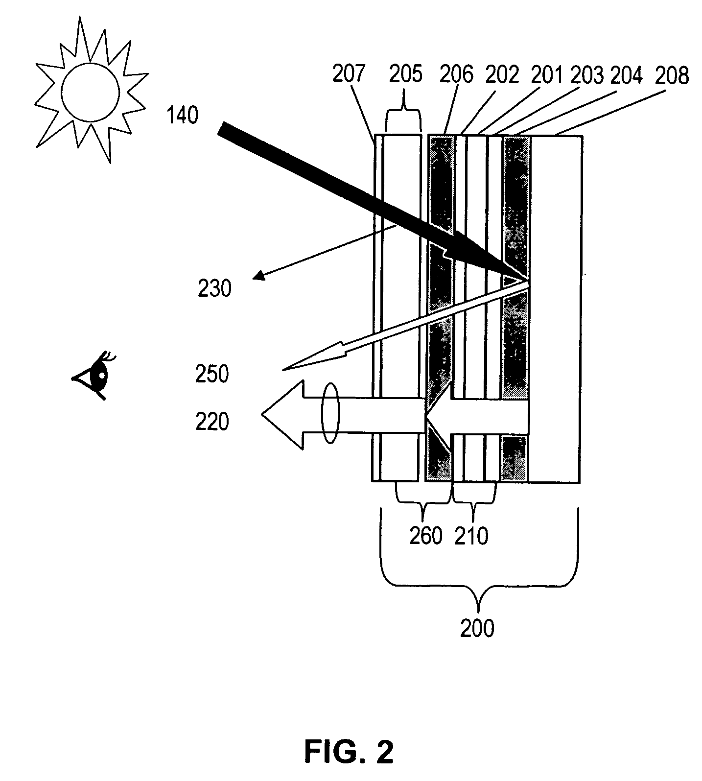 Controlling polarization for liquid crystal displays