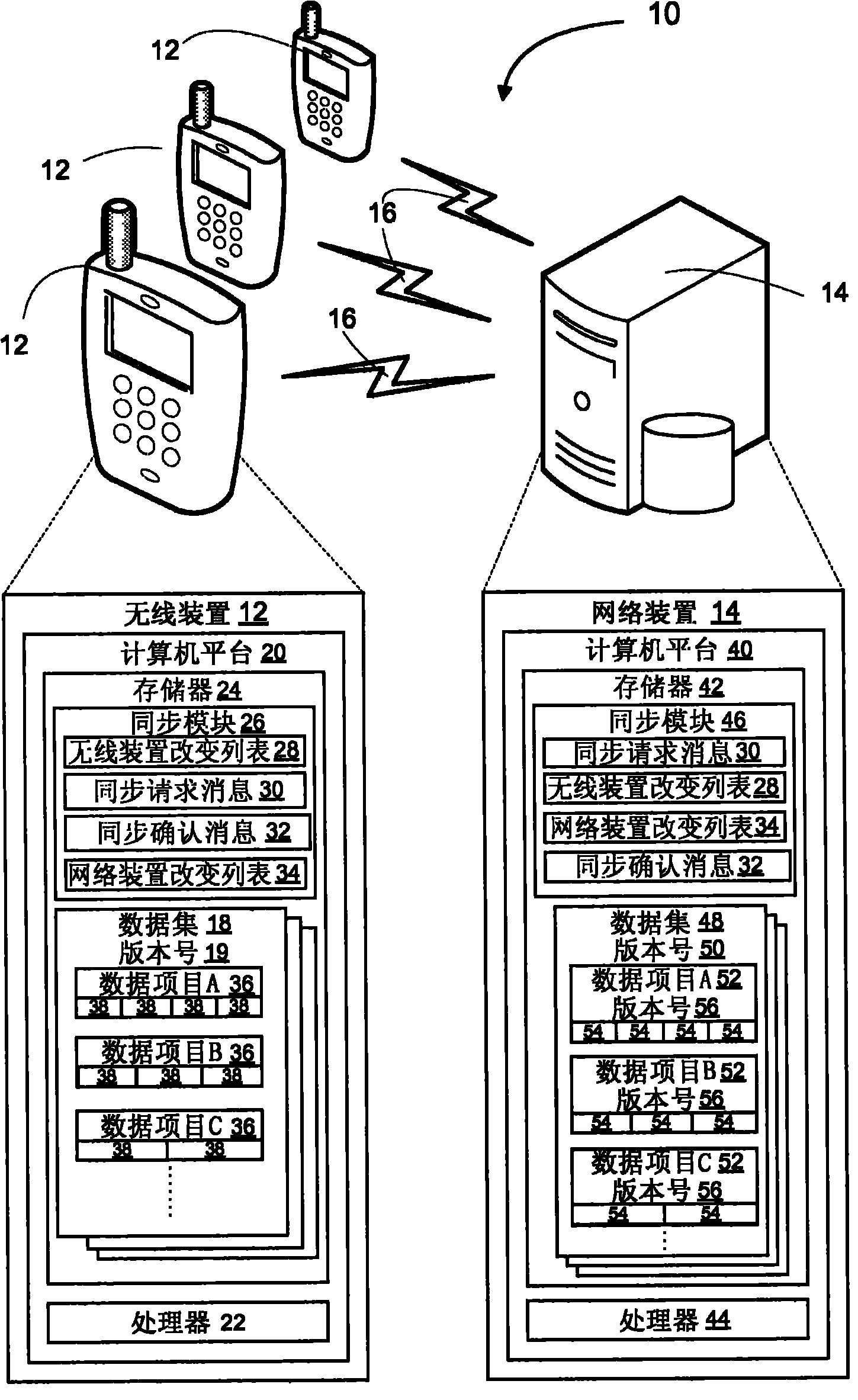 Methods and apparatus for dataset synchronization in a wireless environment