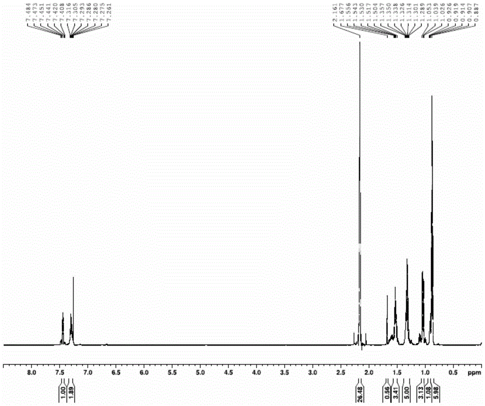 Method for synthesizing biphenyl by stille reaction of organotin compound recycling