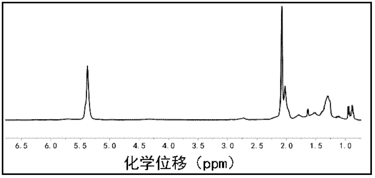 Method of preparing telechelic polymer