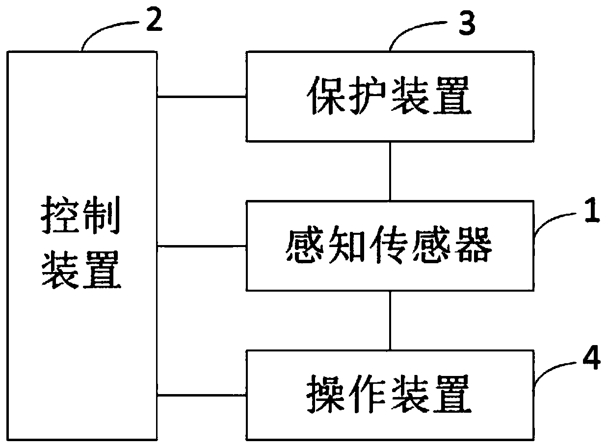 Sensing sensor operation system and vehicle