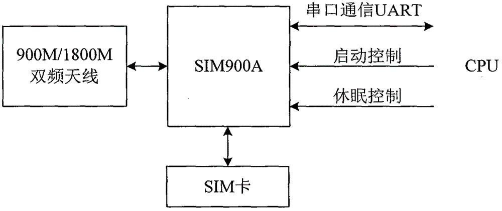 Intelligent comprehensive management system of electric vehicle