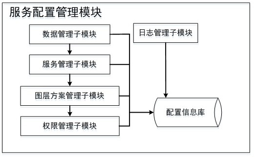 An open multi-source 2D and 3D geographic information data aggregation and publishing system