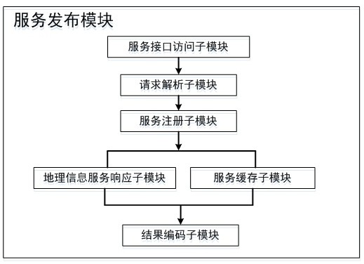 An open multi-source 2D and 3D geographic information data aggregation and publishing system