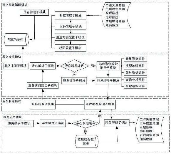 An open multi-source 2D and 3D geographic information data aggregation and publishing system