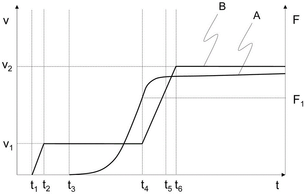 Textile machine and method of operation thereof