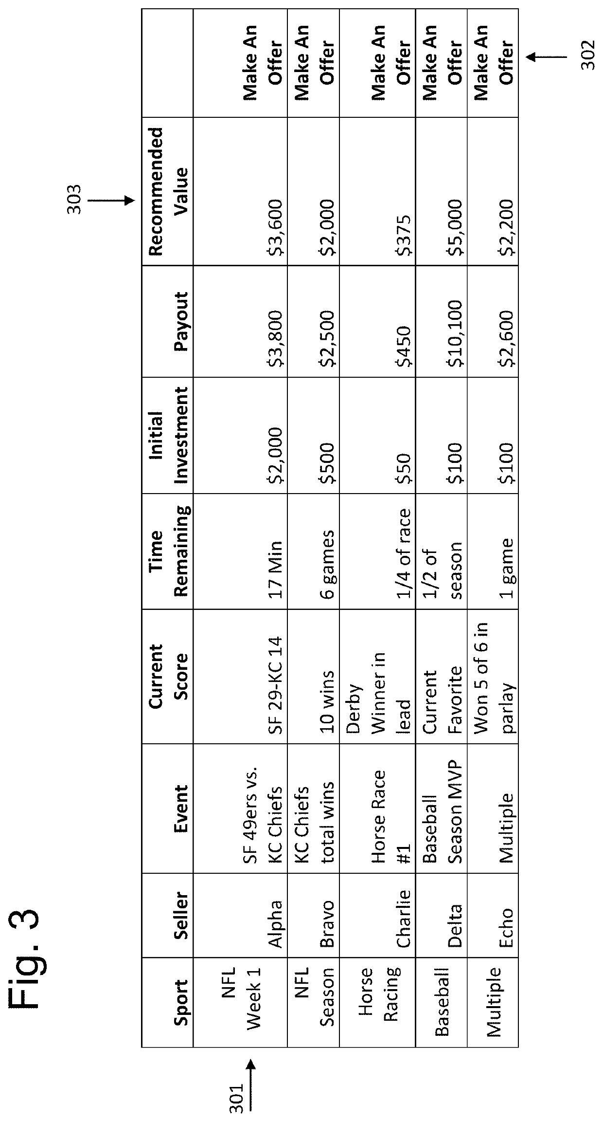 Resell wager market