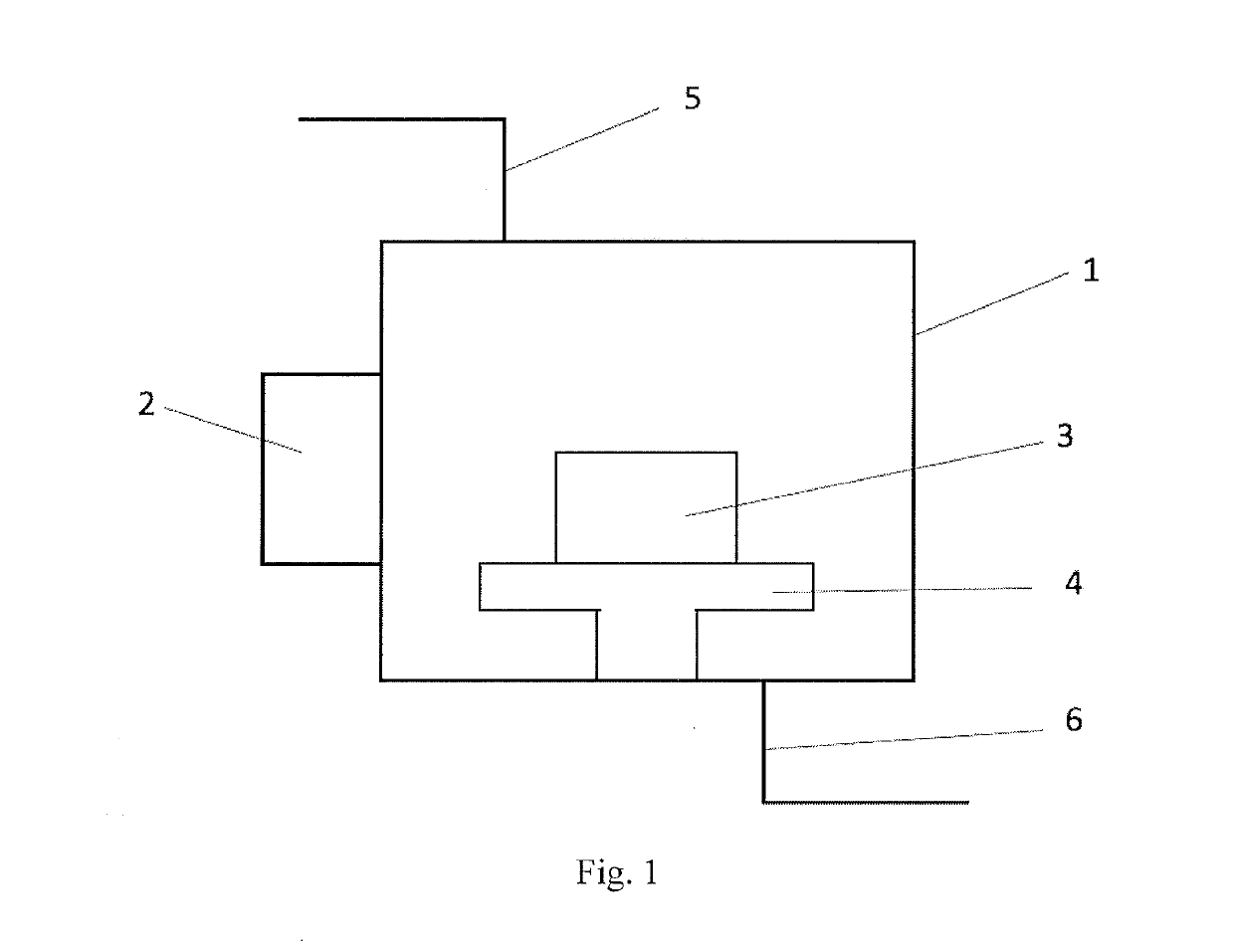 High throughput micro-synthesis method of multi-component materials