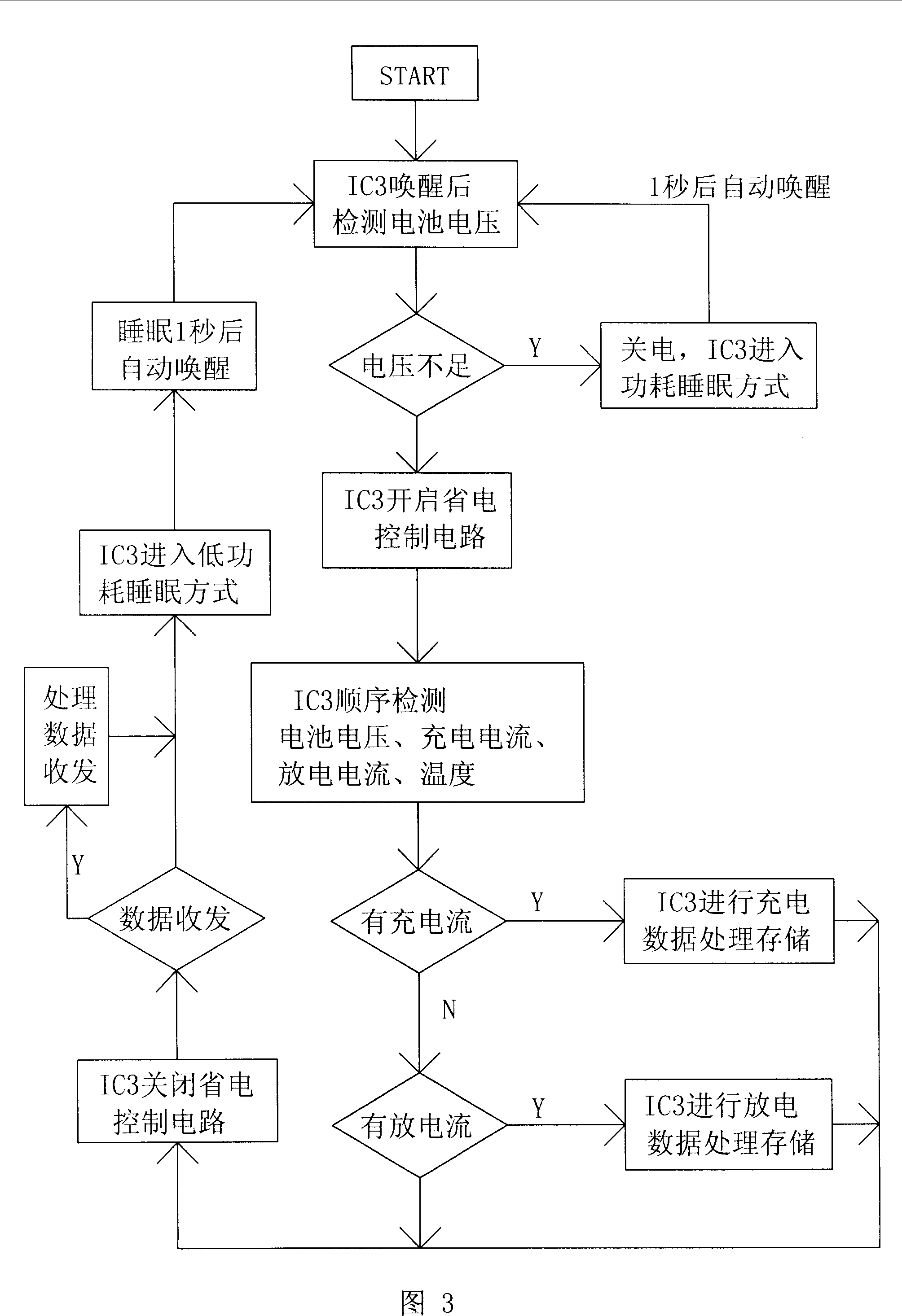 An intelligent digital battery