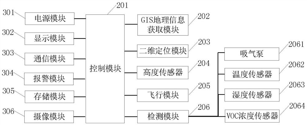 VOC detection system and electronic equipment