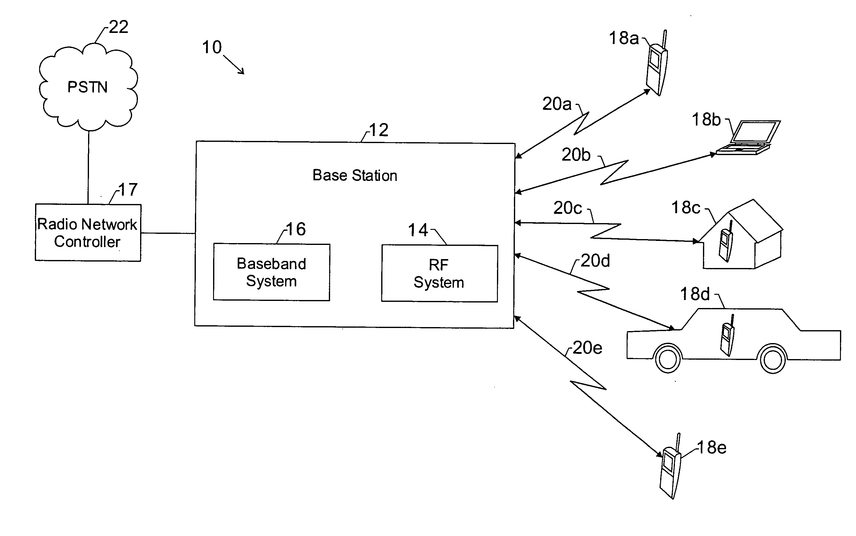 Power sharing process in cellular network architecture