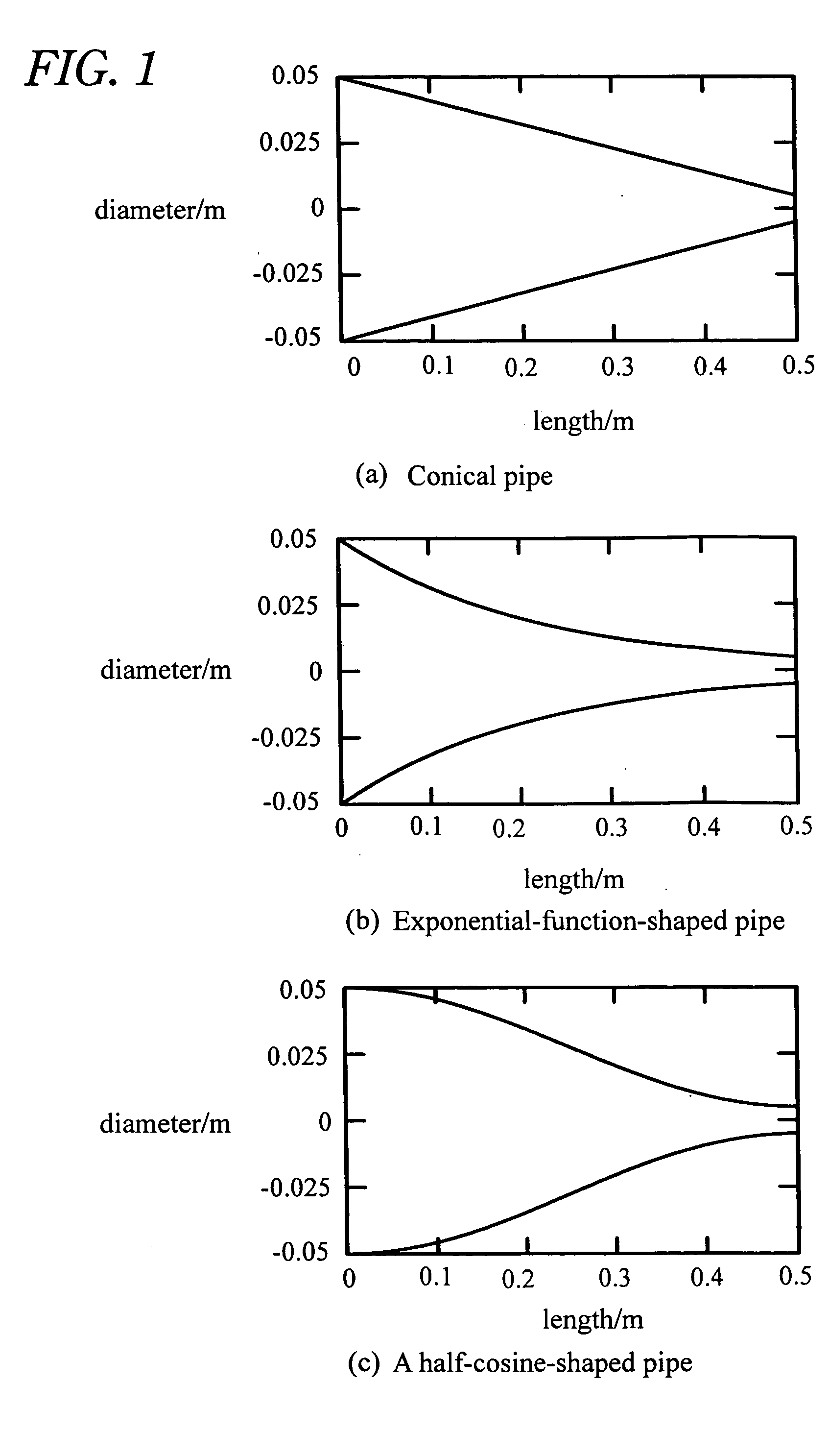 Acoustic fluid machine