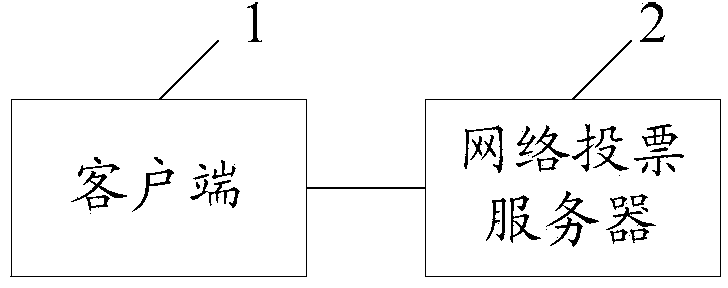 Network voting data storage method and device