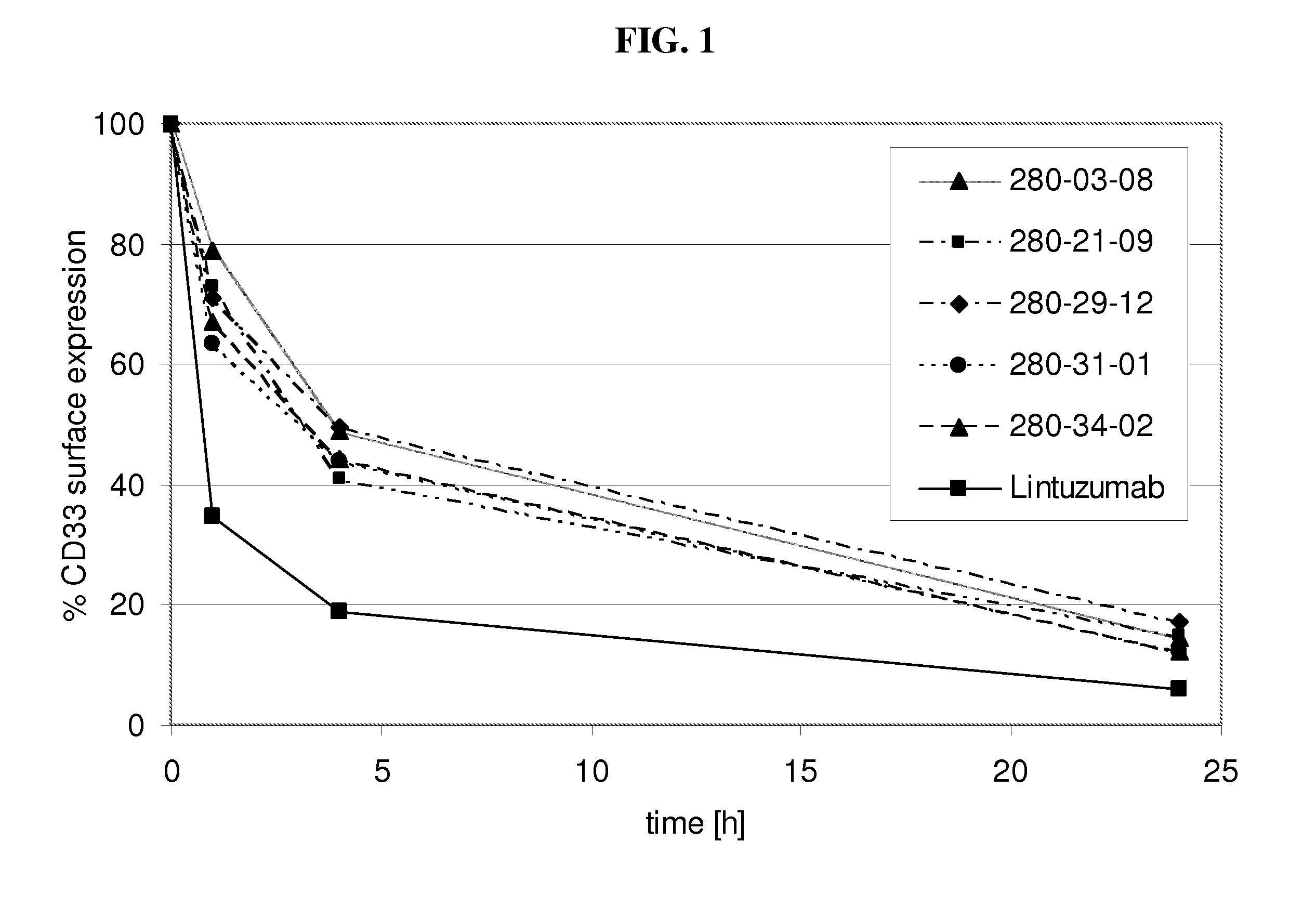 Cd33 binding agents