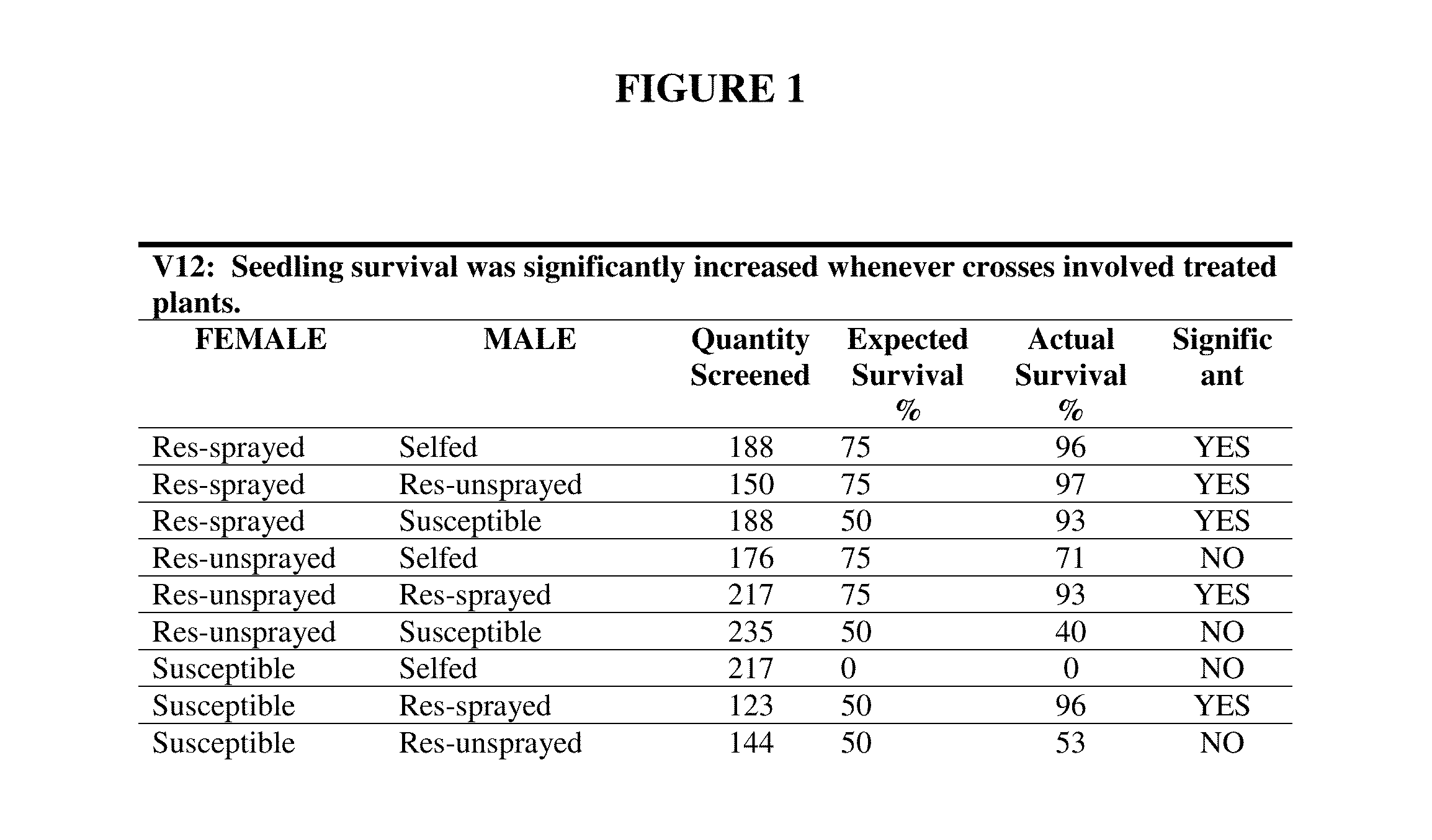 Chemical selection of resistant gametes of plants in the field