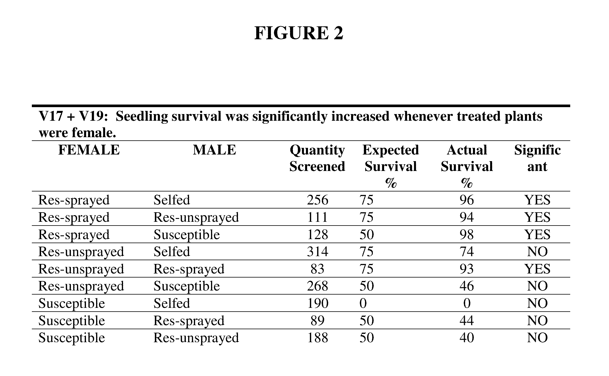 Chemical selection of resistant gametes of plants in the field