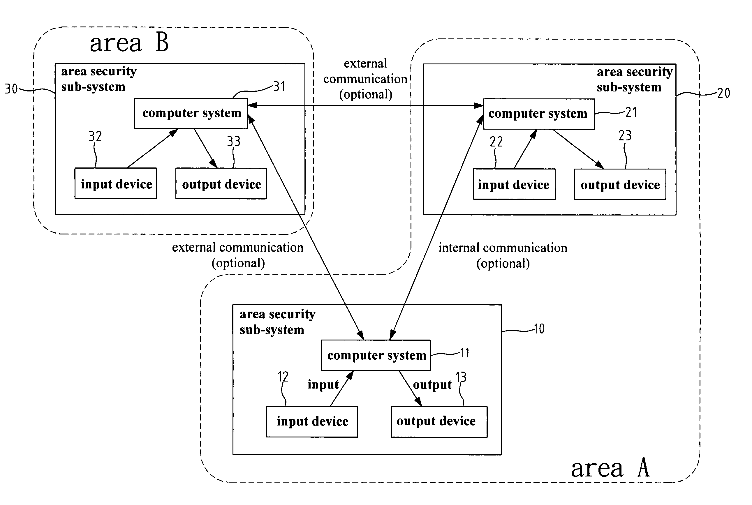 Identification recognition system for area security