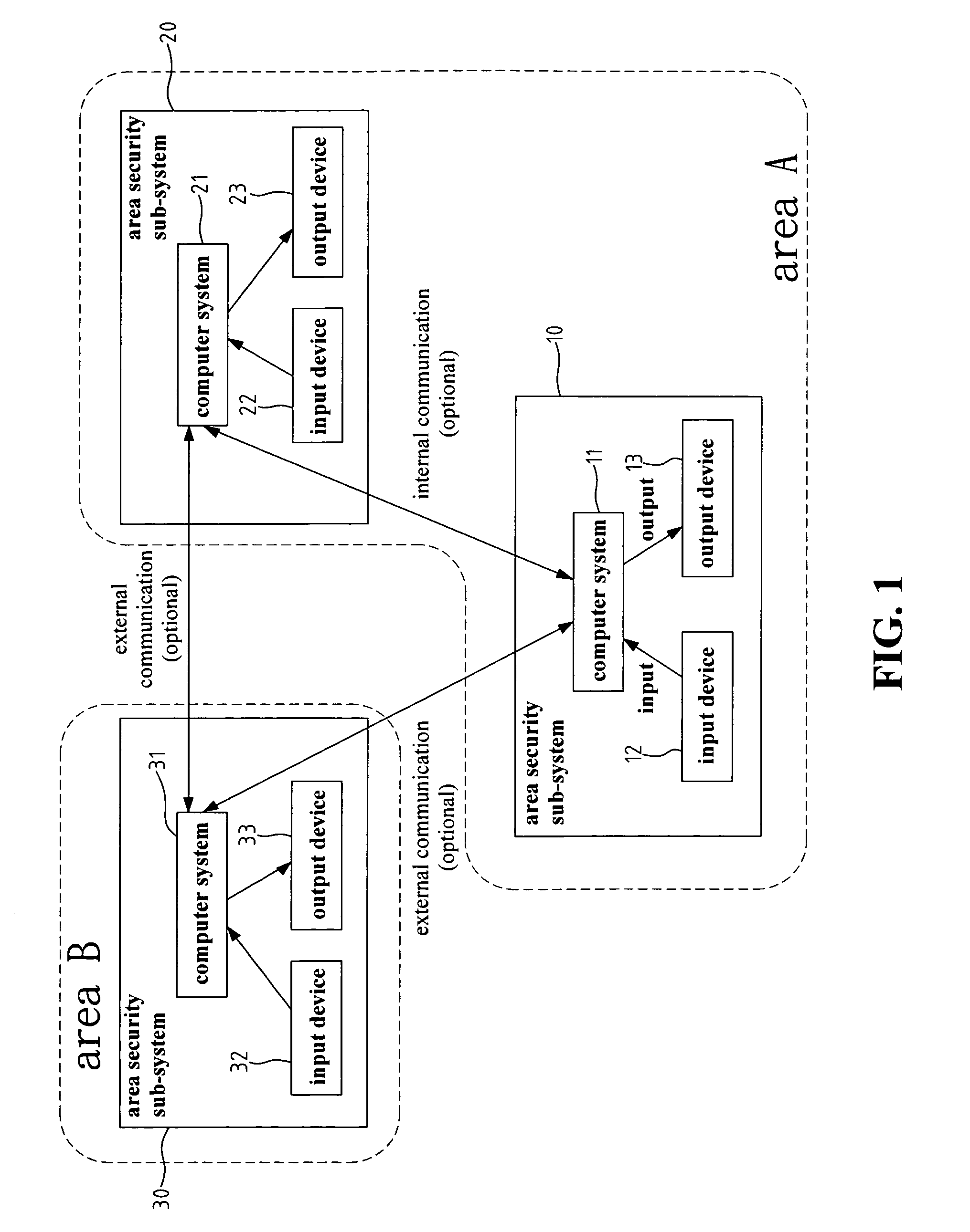 Identification recognition system for area security