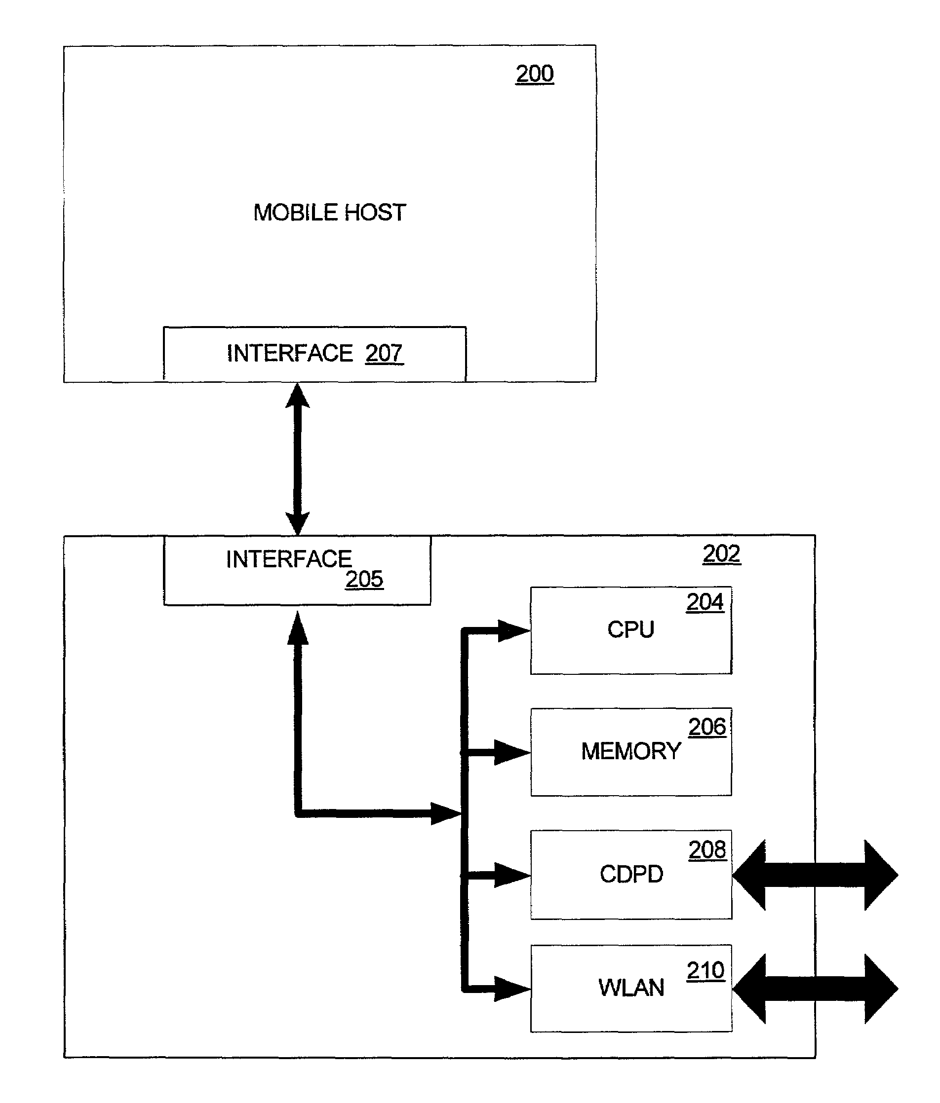 Layer-2 IP networking method and apparatus for mobile hosts