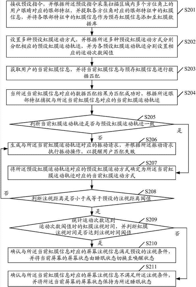 Screen state adjustment method and apparatus