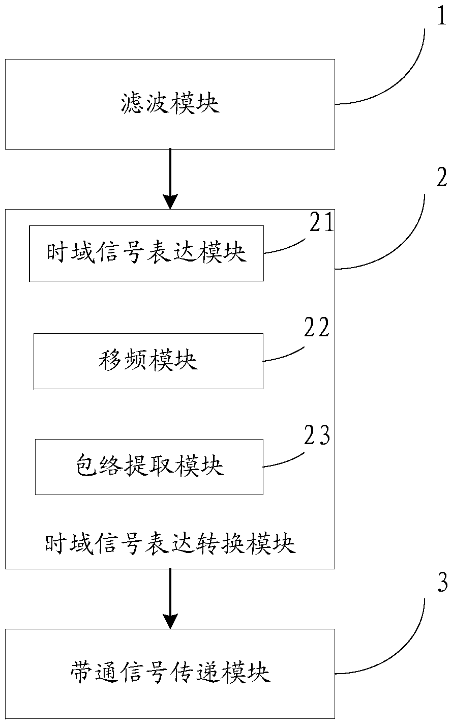 Cochlear implant signal processing method and system for enhancing time-domain expression