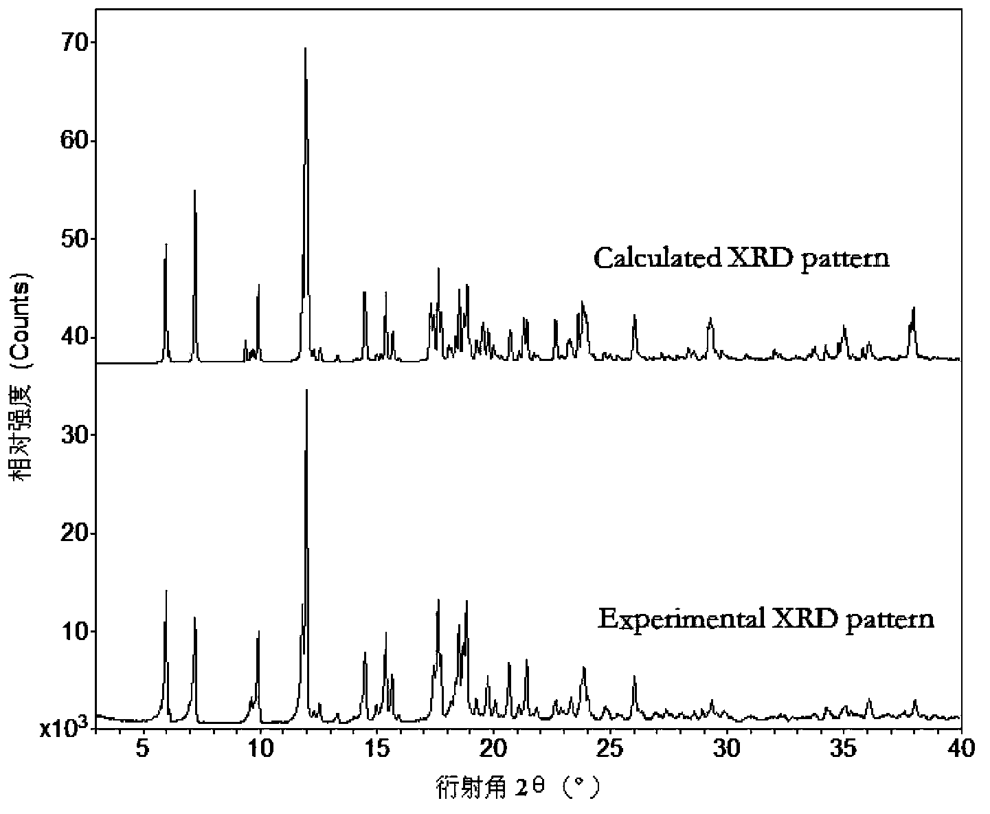 Edaravone pharmaceutical co-crystal and preparation method thereof