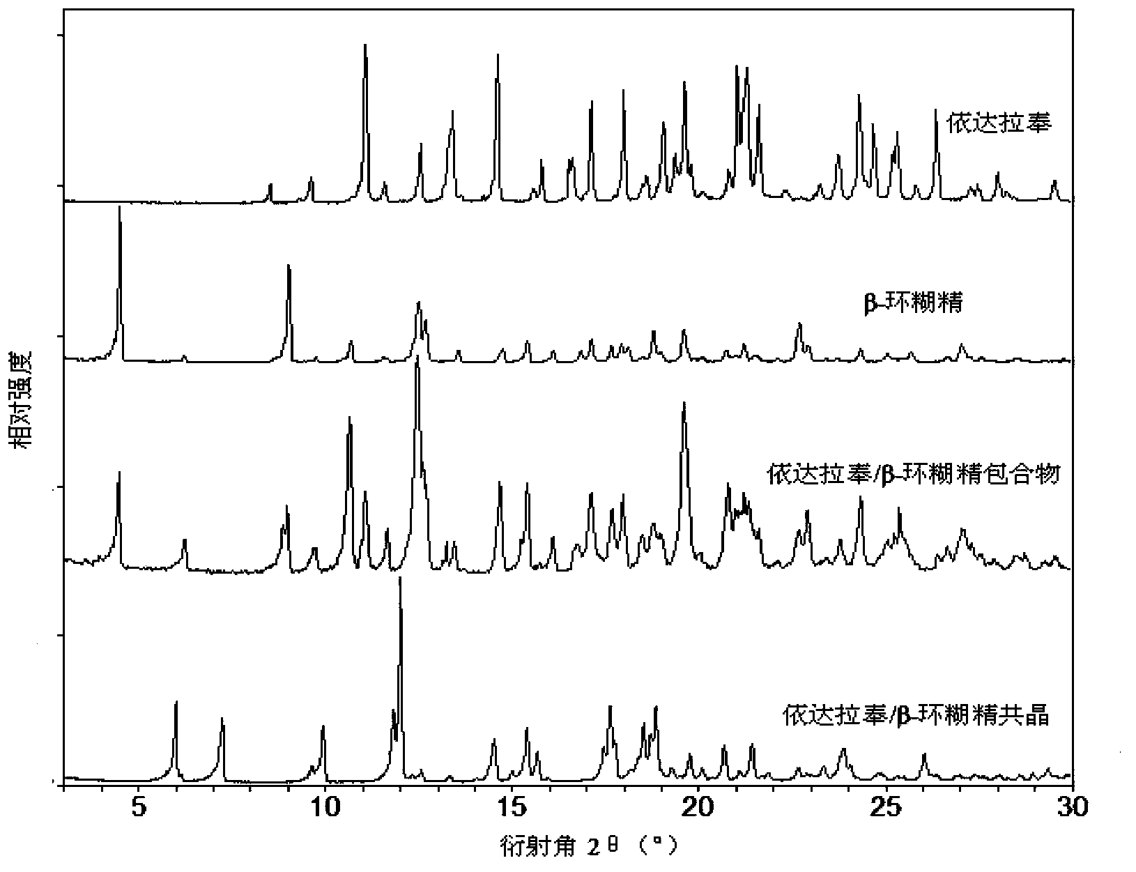 Edaravone pharmaceutical co-crystal and preparation method thereof