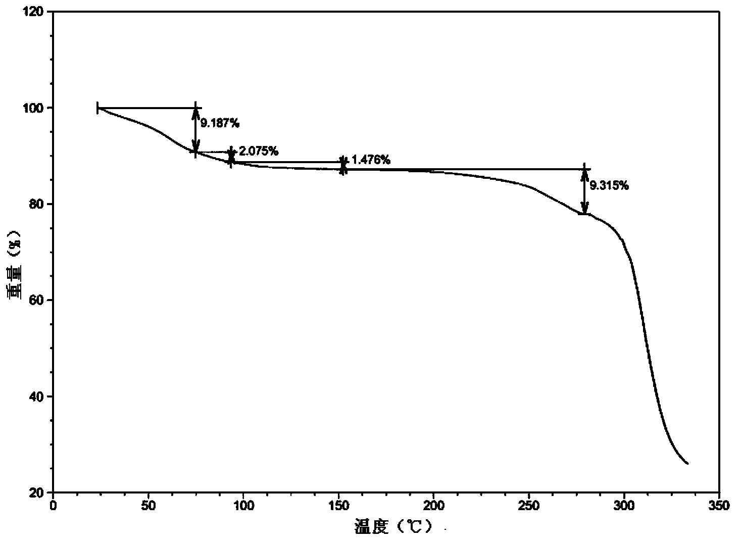 Edaravone pharmaceutical co-crystal and preparation method thereof