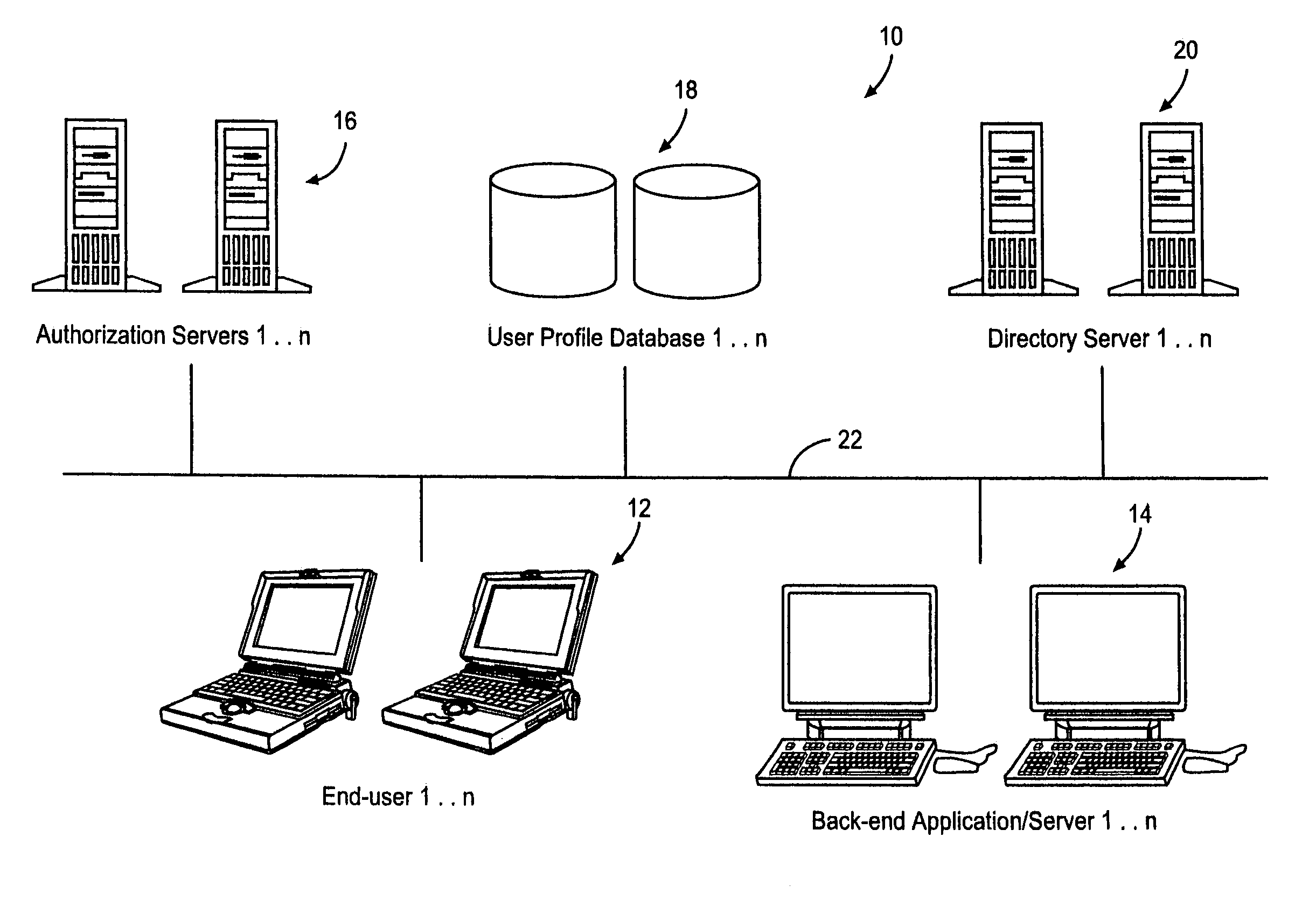 Authentication, application-authorization, and user profiling using dynamic directory services