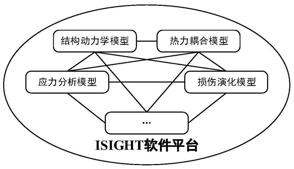 Digital Twin Modeling Method for Aeroengine Turbine Disk-Rotor-Support System